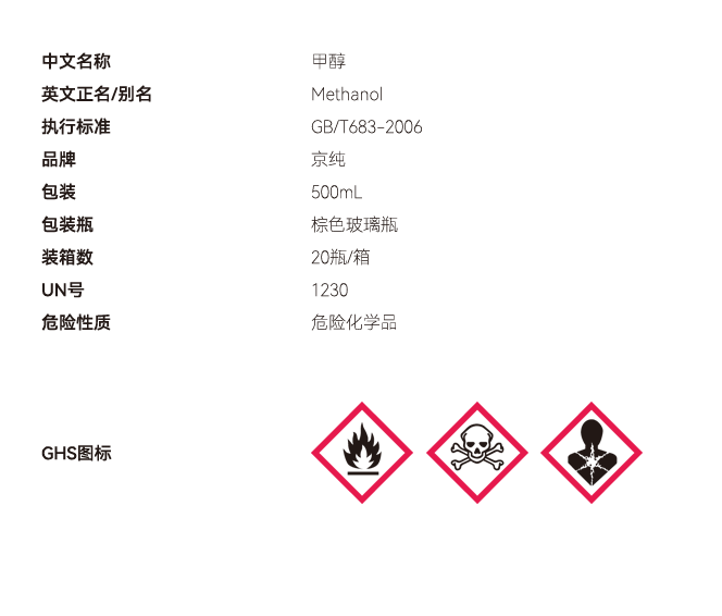 甲醇網(wǎng)站參數(shù) 副本.PNG